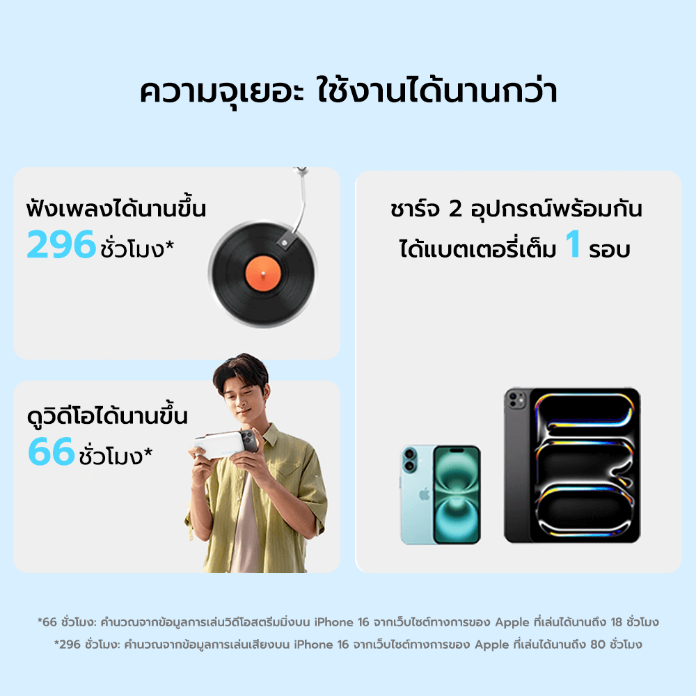 แบตสำรอง CUKTECH LPB200N สีขาว มาตรฐาน CCC ชาร์จเร็ว 20000 MAH USB-C 40W และ USB-A 33W